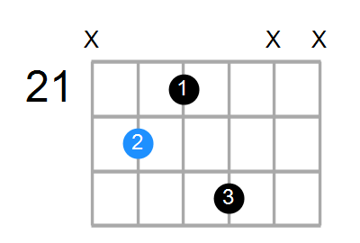 Gmaj7 Chord